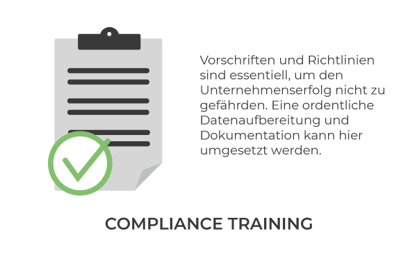 Einsatzbereich - Compliance Training
