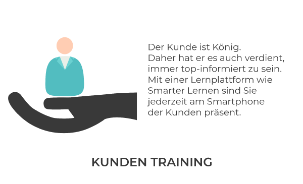 Einsatzbereich - Kundentraining